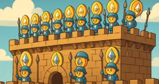Ethereum (ETH) -