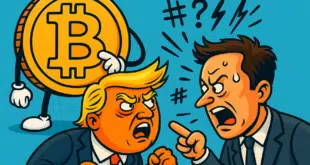 Bitcoin - Trump - Musk