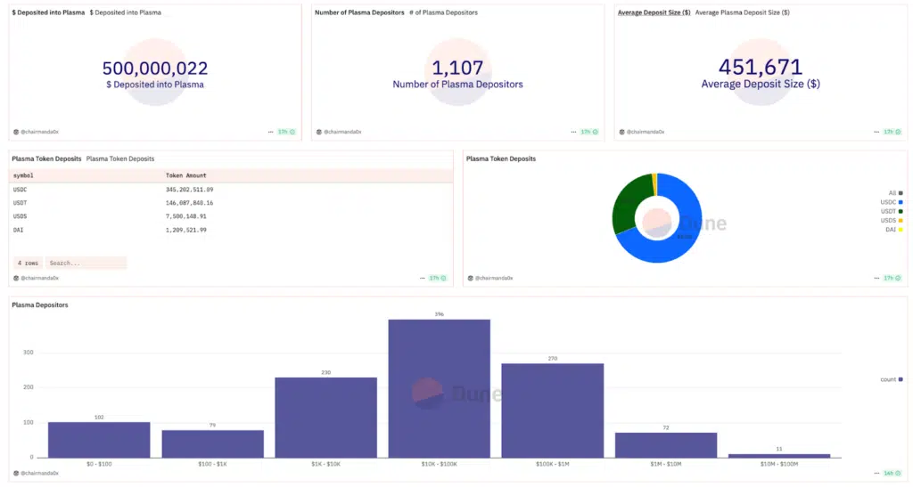 XPL stablecoin plasma