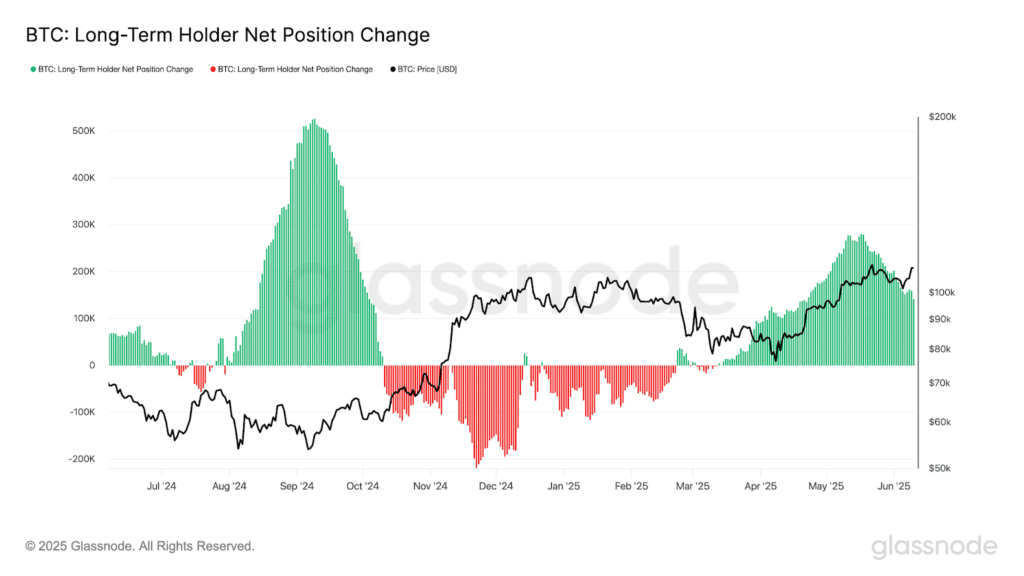 bitcoin holders net position change