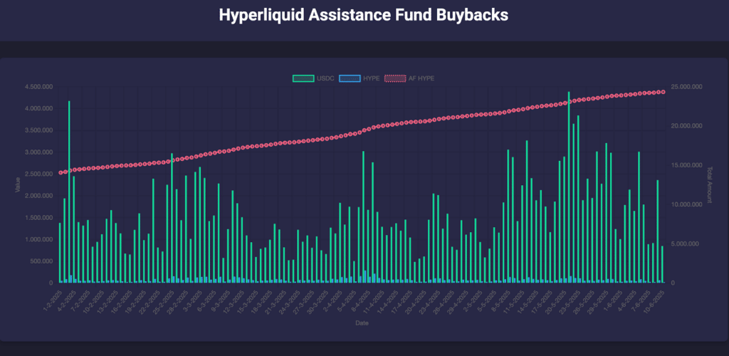 Buyback hype