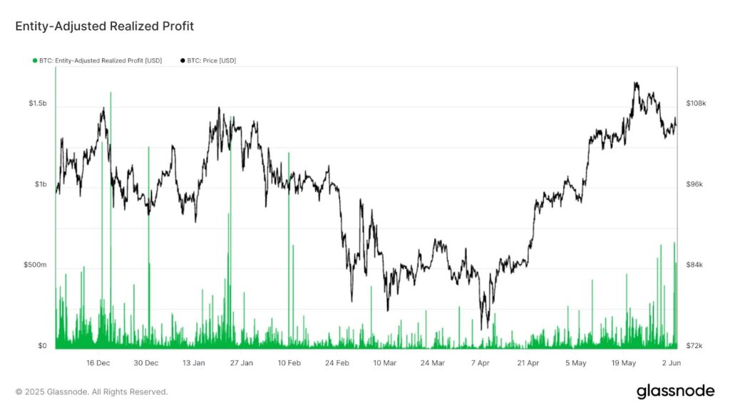 Bitcoin profitti