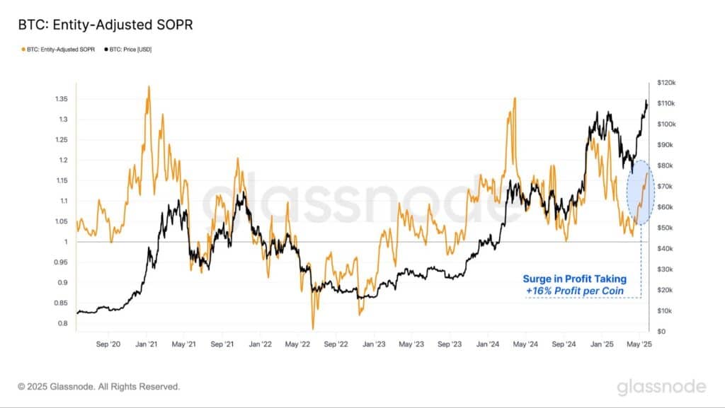 Bitcoin vendite sopr