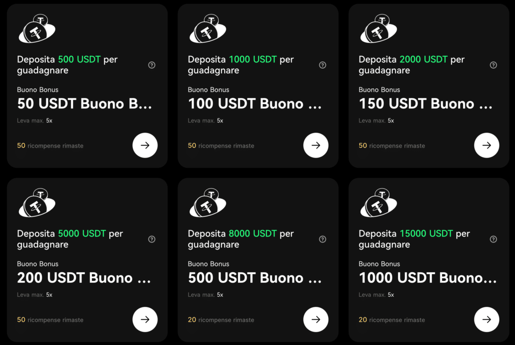 Bonus depositi BingX