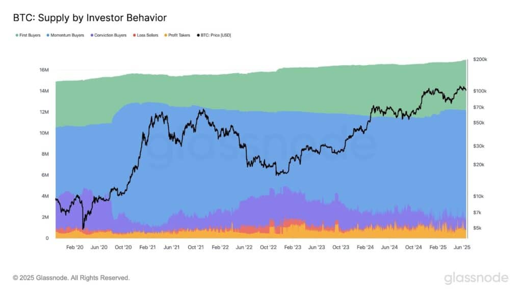 Bitcoin BTC supply