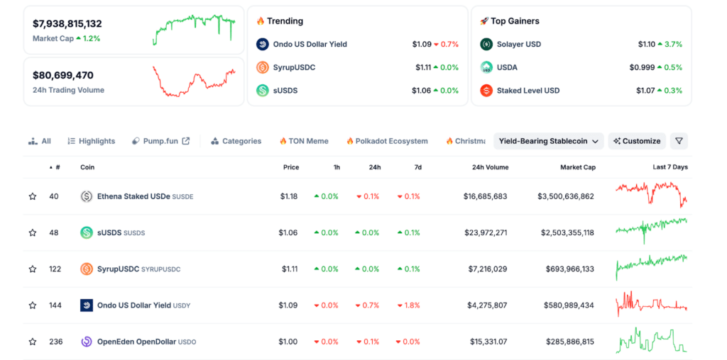 top 5 stablecoin