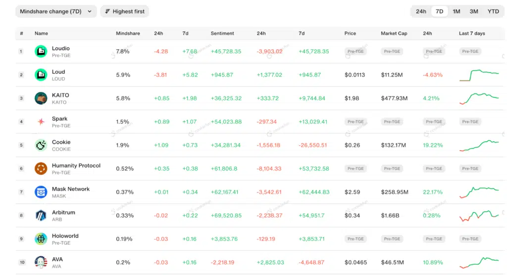 Loudio mercato attenzione