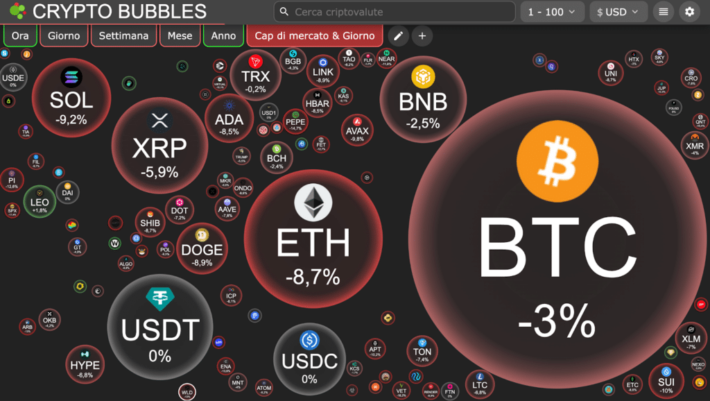 Crypto bubble