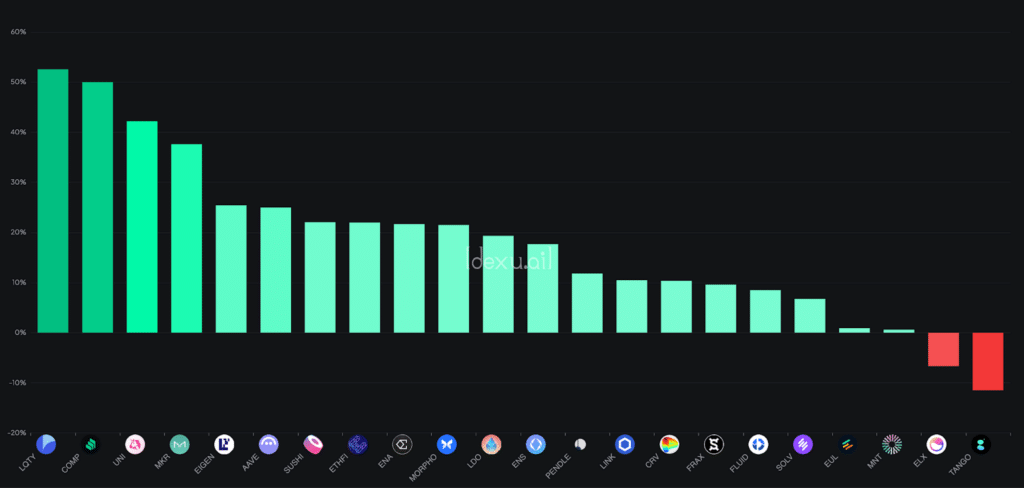 DeFi token