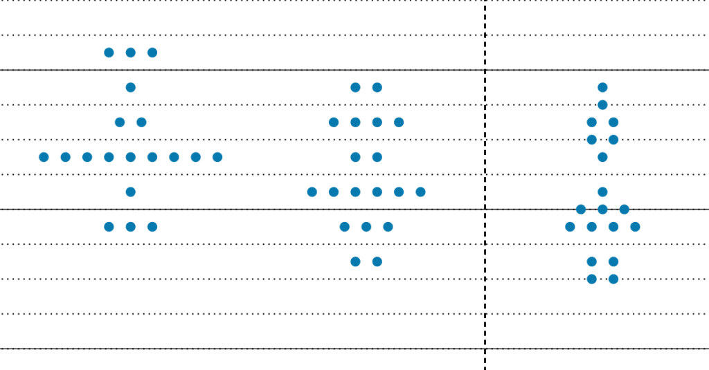 Dot plot Powell