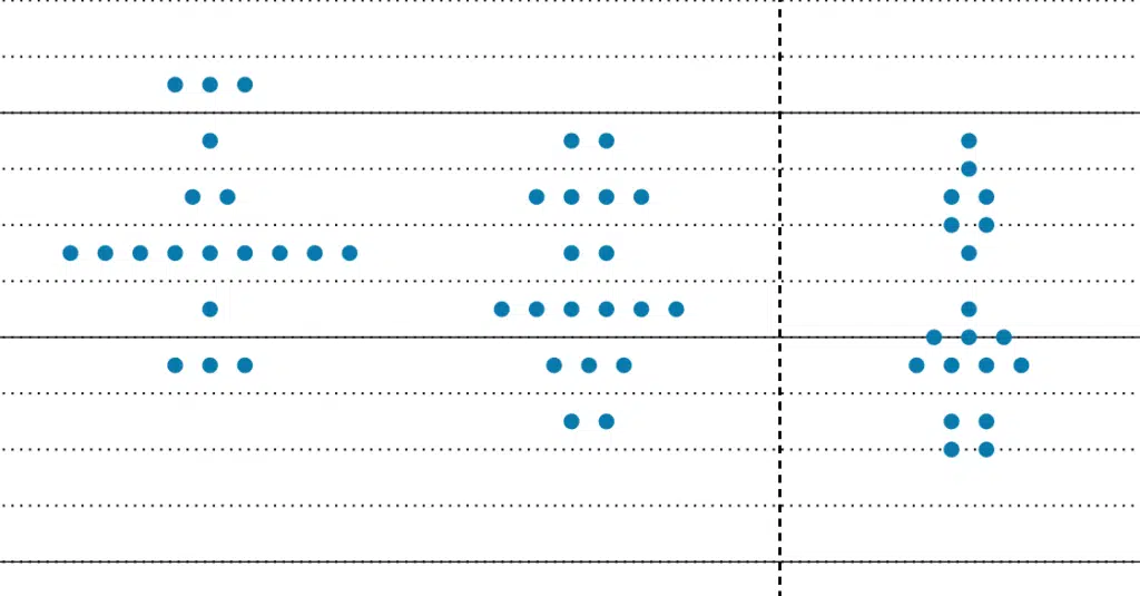 Dot plot Powell