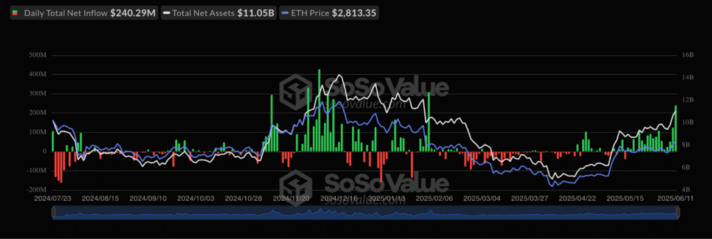 ETF Ethereum wall street