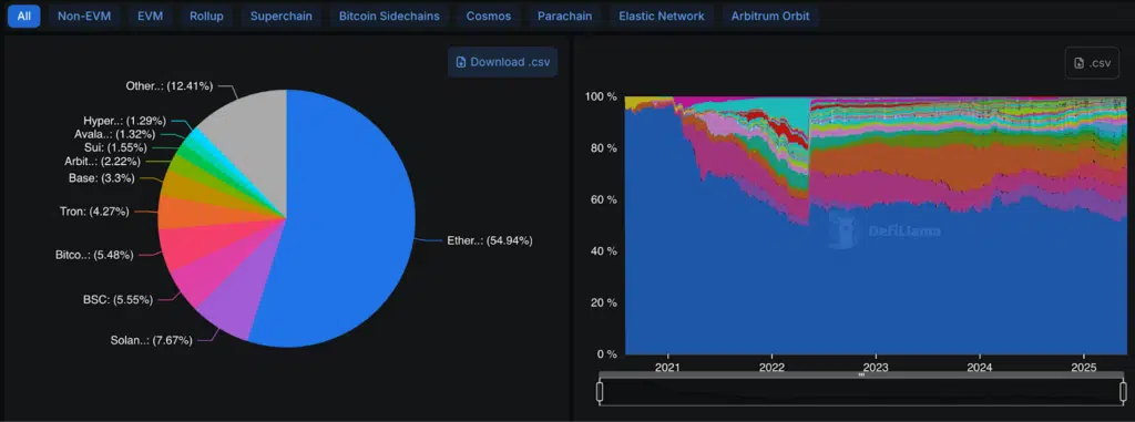 Ethereum defi dex