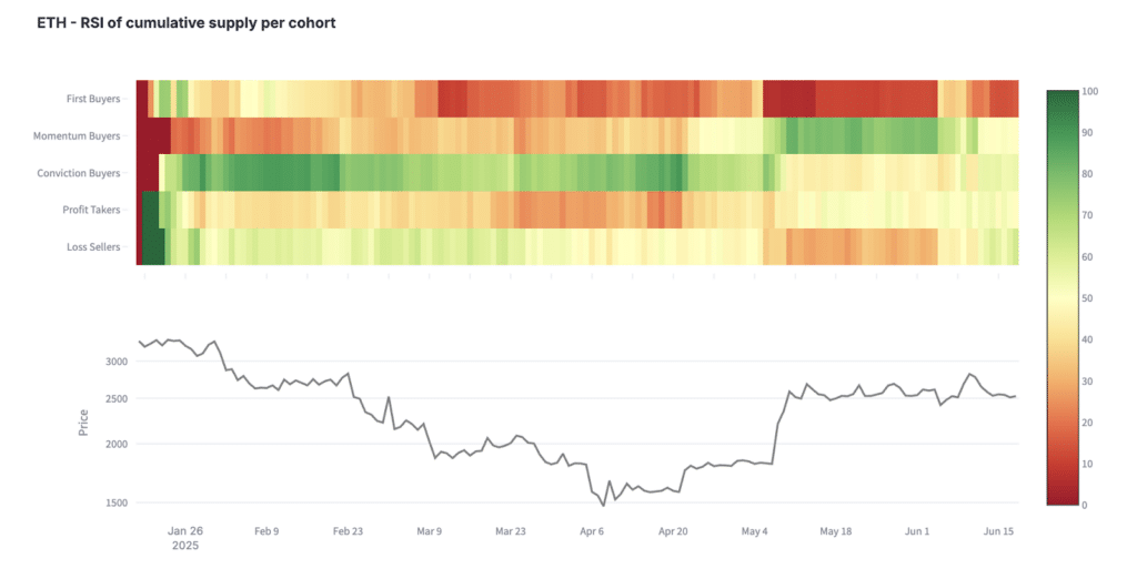 Ethereum rsi holders