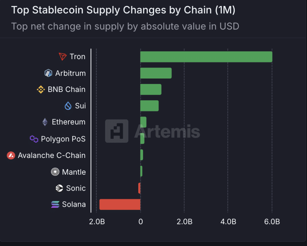 netflow stablecoin