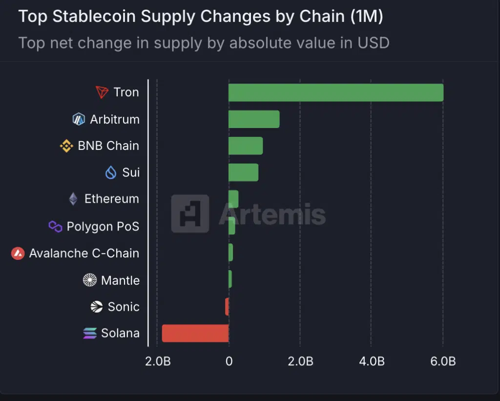 netflow stablecoin