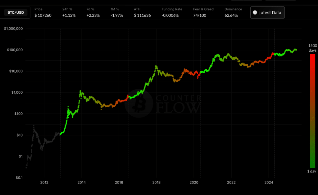 halving bitcoin