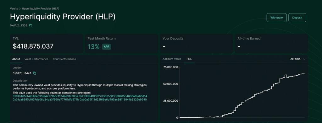 HLP HyperLiquid
