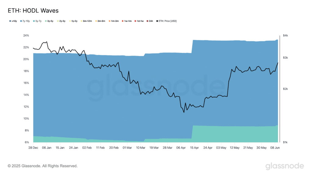 Eth whale inattive