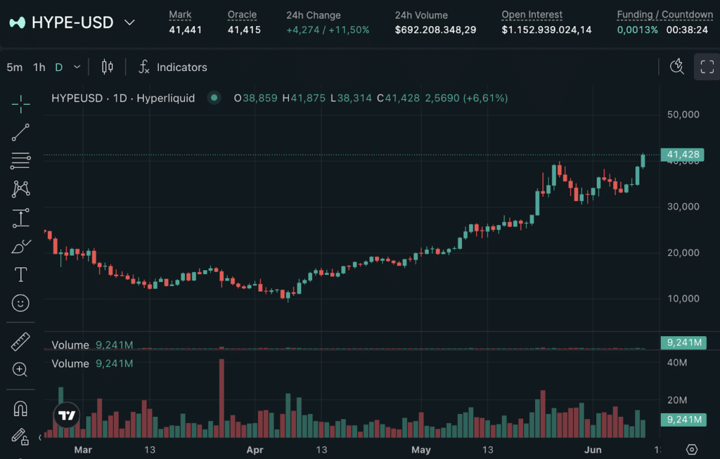 HYPE token