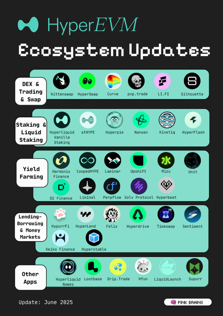 Hyperliquid ecosistema