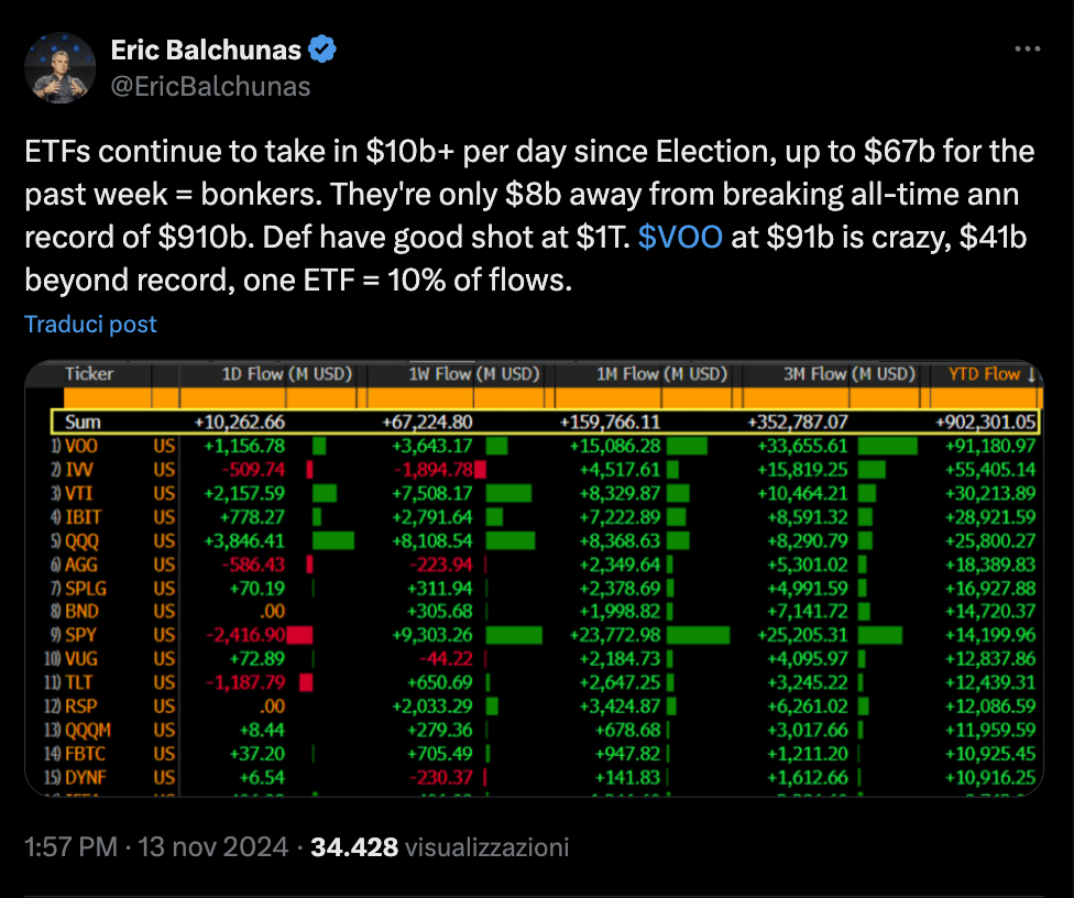 IBIT Blackrcok bitcoin