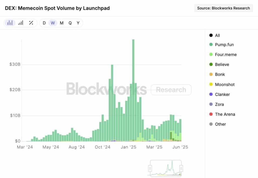 Launchpad chain bnb chain solana