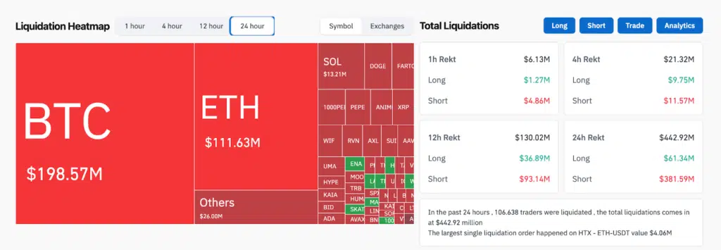liquidazioni futures bitcoin ethereum