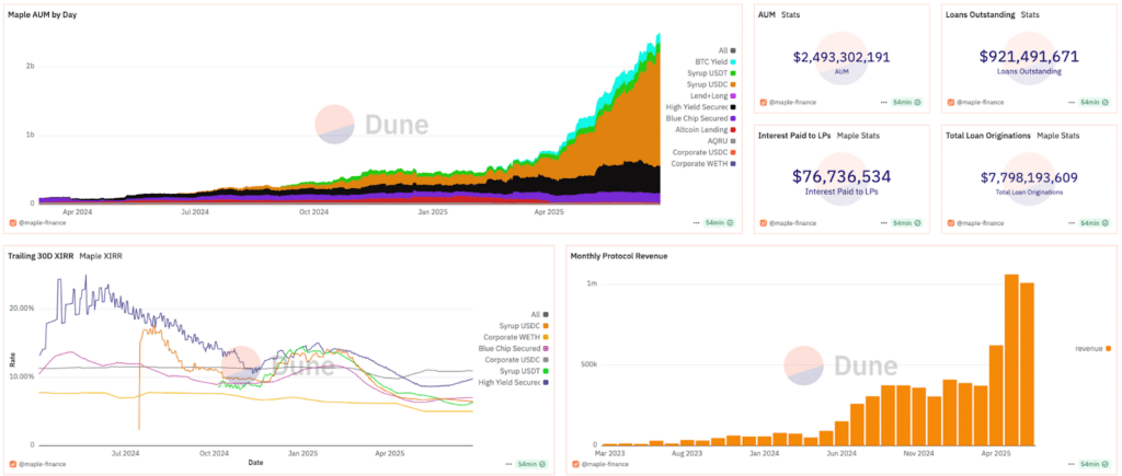 Maple finance stats