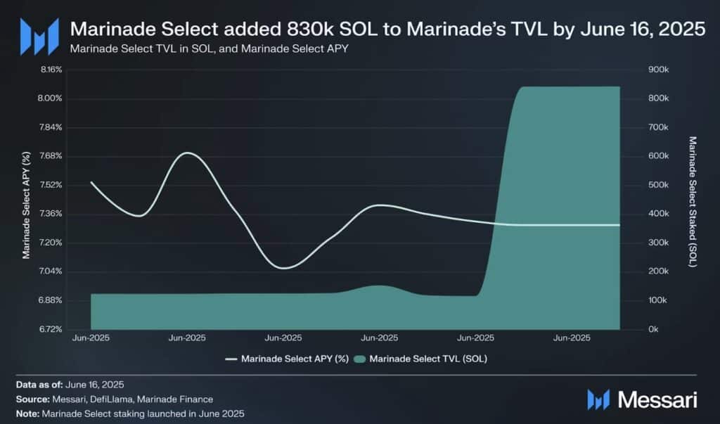 Marinade TVL