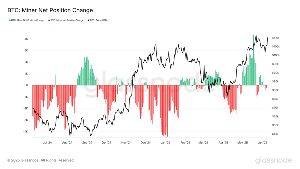 Miners bitcoin net position change