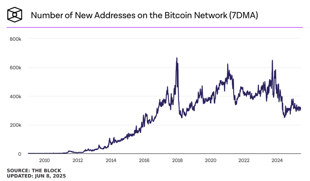 address Bitcoin