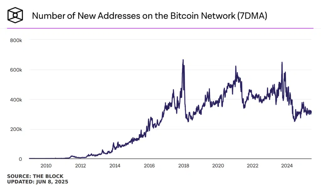 address Bitcoin