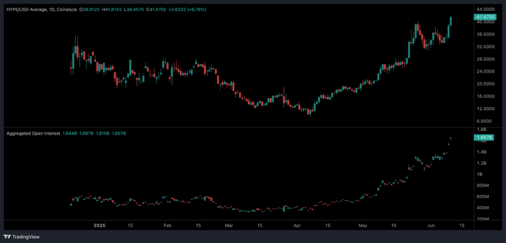 open interest token hyperliquid