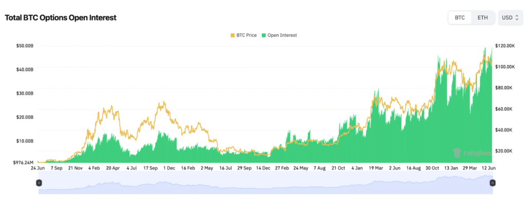 Bitcoin opzioni open interest