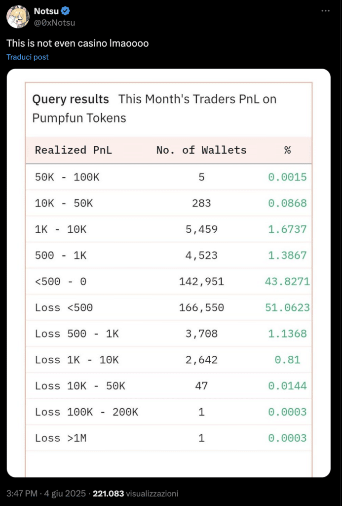 Pump fun traders