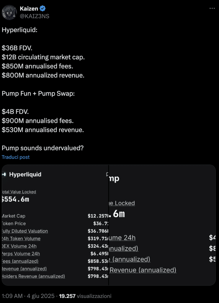 Hyperliquid pumpfun