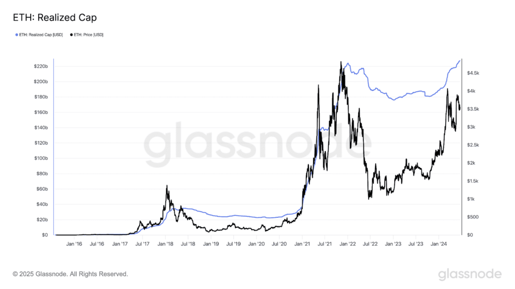 Ethereum massimo storico