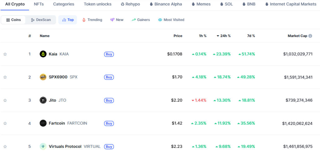 crypto performance coin market cap