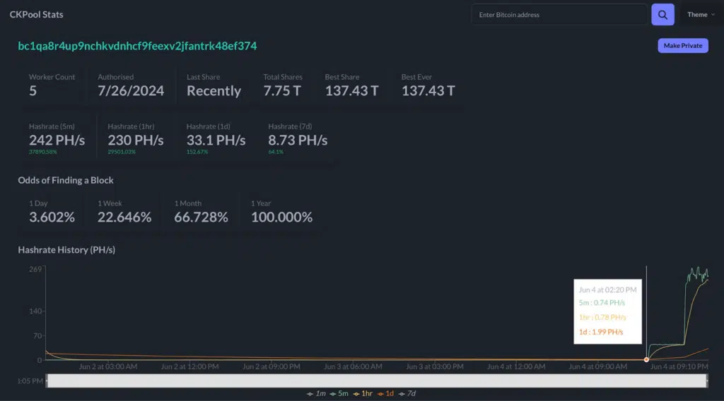miner potenza di calcolo bitcoin