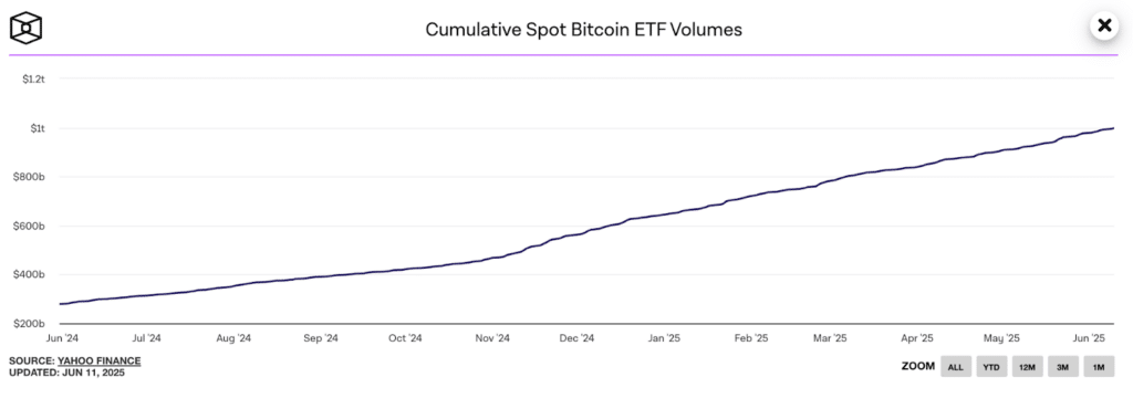 volumi bitcoin spot etf