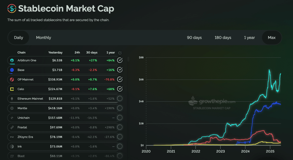 stablecoin layer-2 ethereum