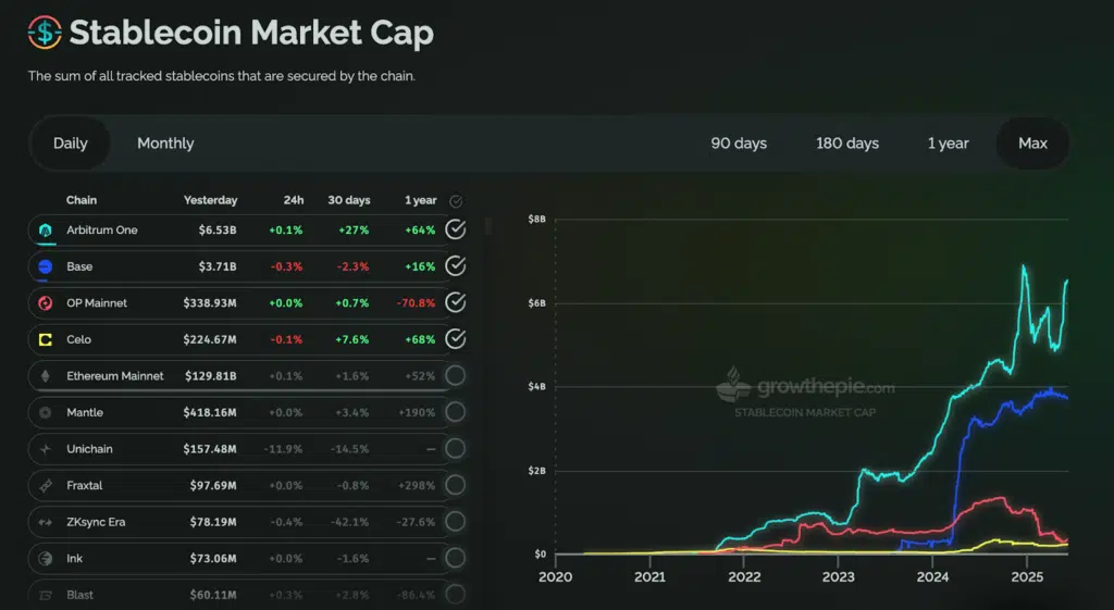 stablecoin layer-2 ethereum