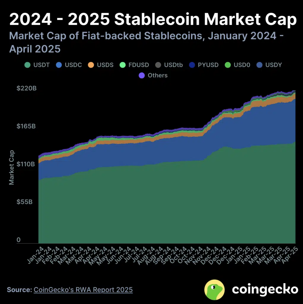stablecoin rwa