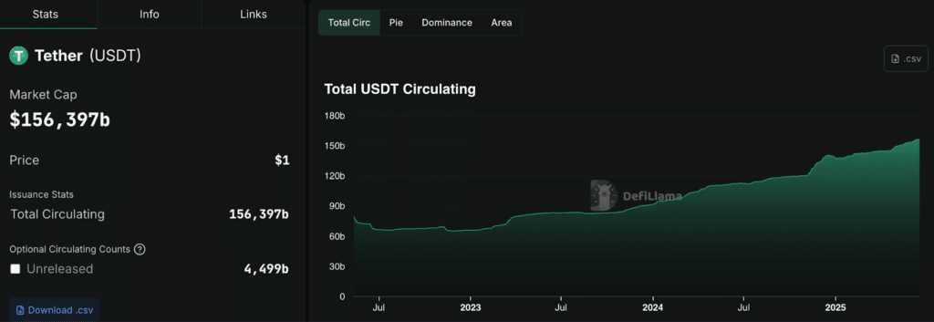 tether marketcap