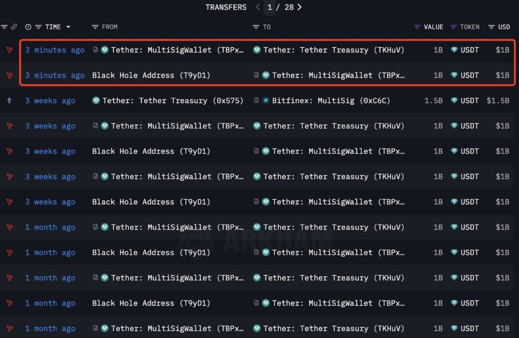 Tether mint stablecoin USDT
