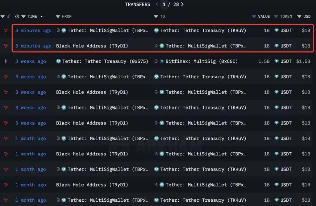 Tether mint stablecoin USDT