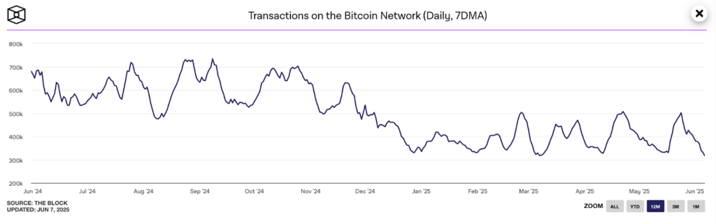 Transazioni Bitcoin
