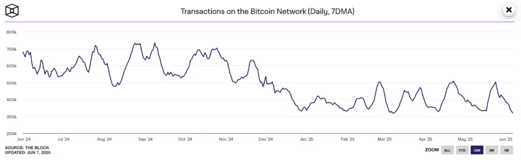 Transazioni Bitcoin