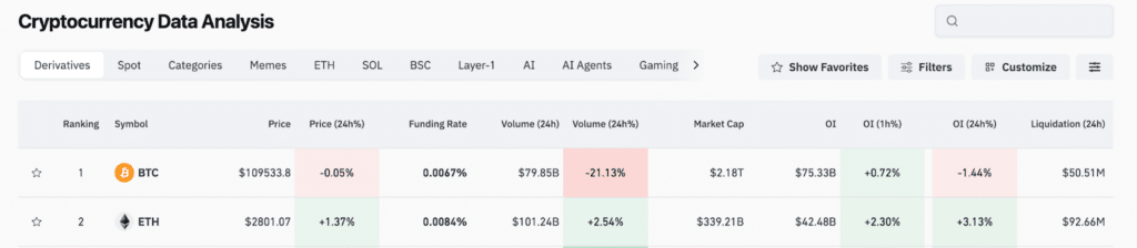 volume ethereum